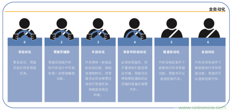 高分辨率雷达如何匹配合适的雷达MCU？