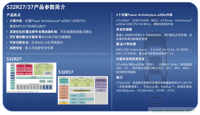 高分辨率雷达如何匹配合适的雷达MCU？