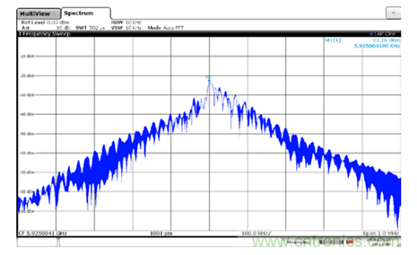使用具有精密相位控制的超宽带PLL/VCO替代YIG调谐振荡器硅片
