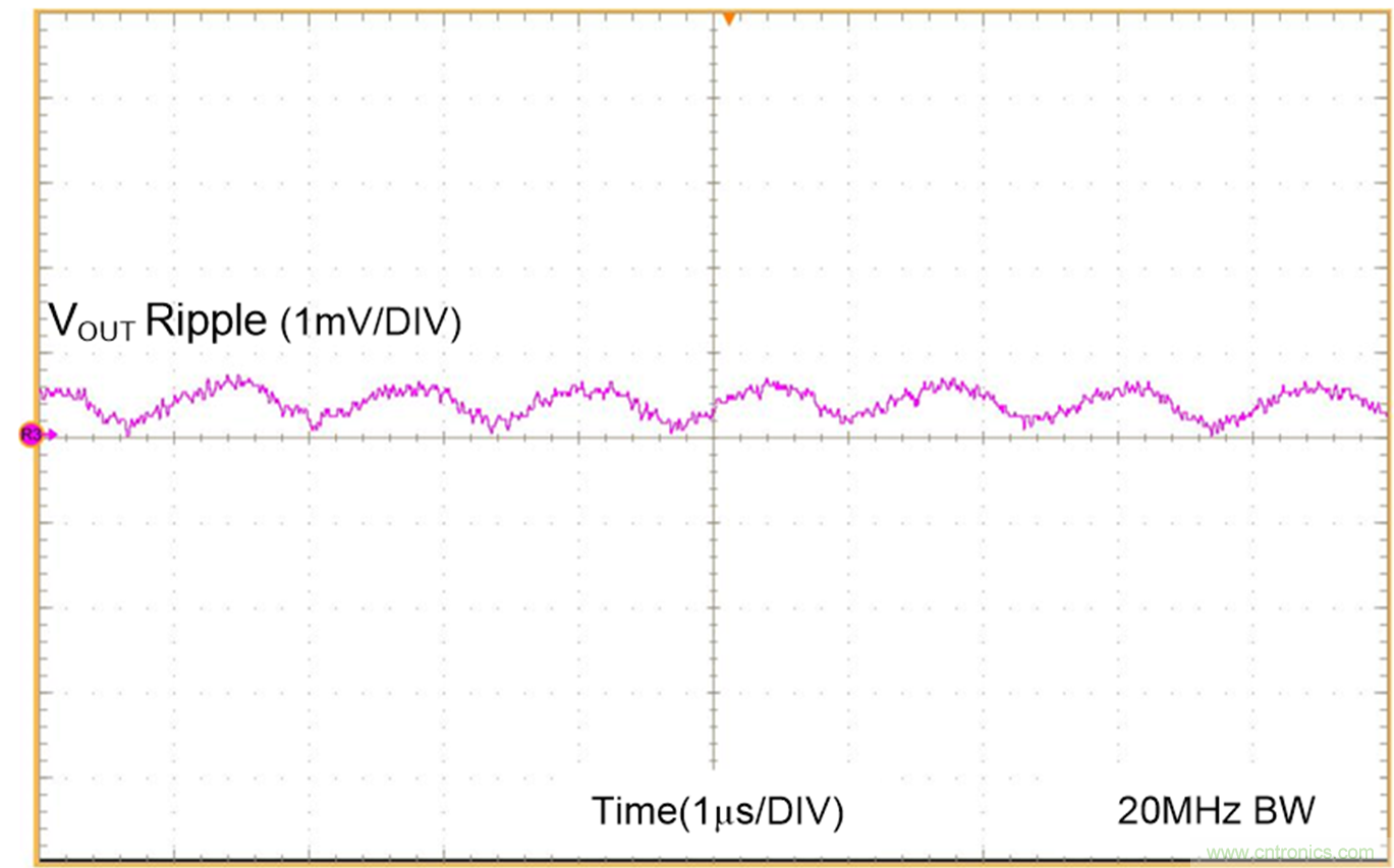 理解输出电压纹波和噪声一:输出电压纹波来源和抑制