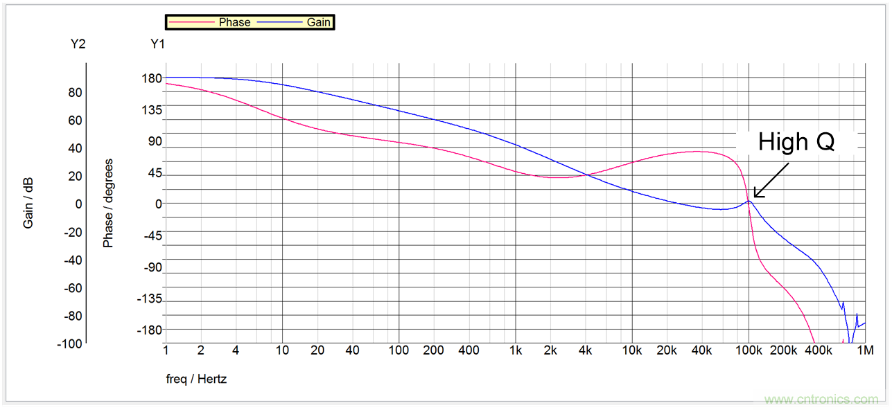 理解输出电压纹波和噪声一:输出电压纹波来源和抑制