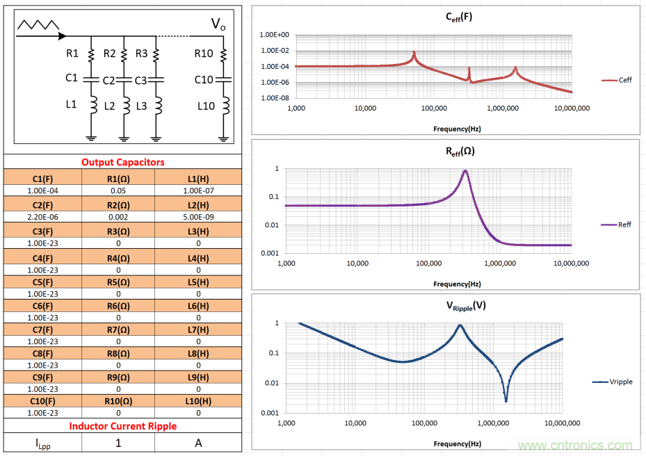 理解输出电压纹波和噪声一:输出电压纹波来源和抑制