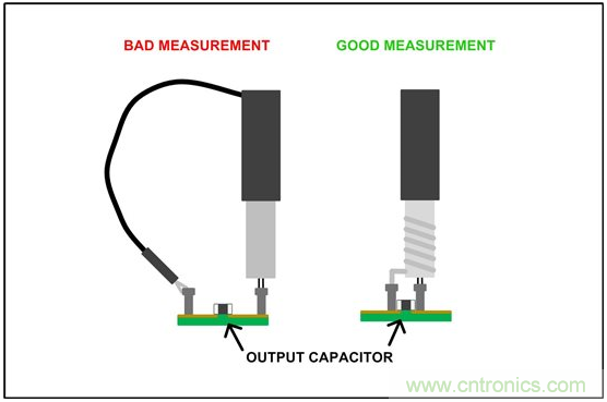 理解输出电压纹波和噪声一:输出电压纹波来源和抑制