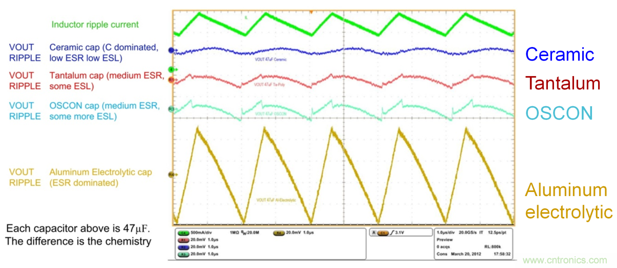 理解输出电压纹波和噪声一:输出电压纹波来源和抑制