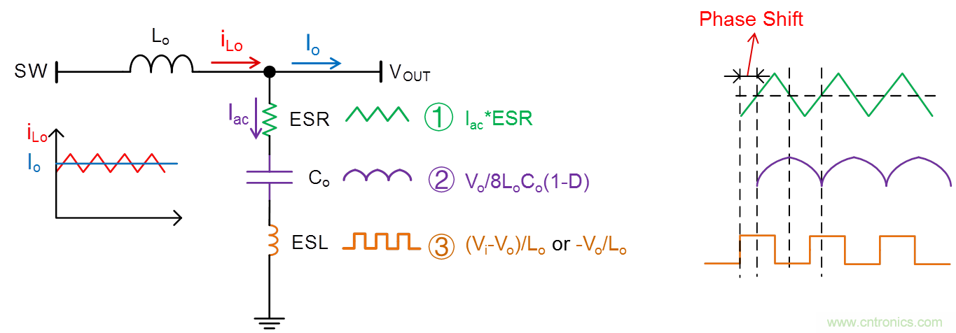 理解输出电压纹波和噪声一:输出电压纹波来源和抑制