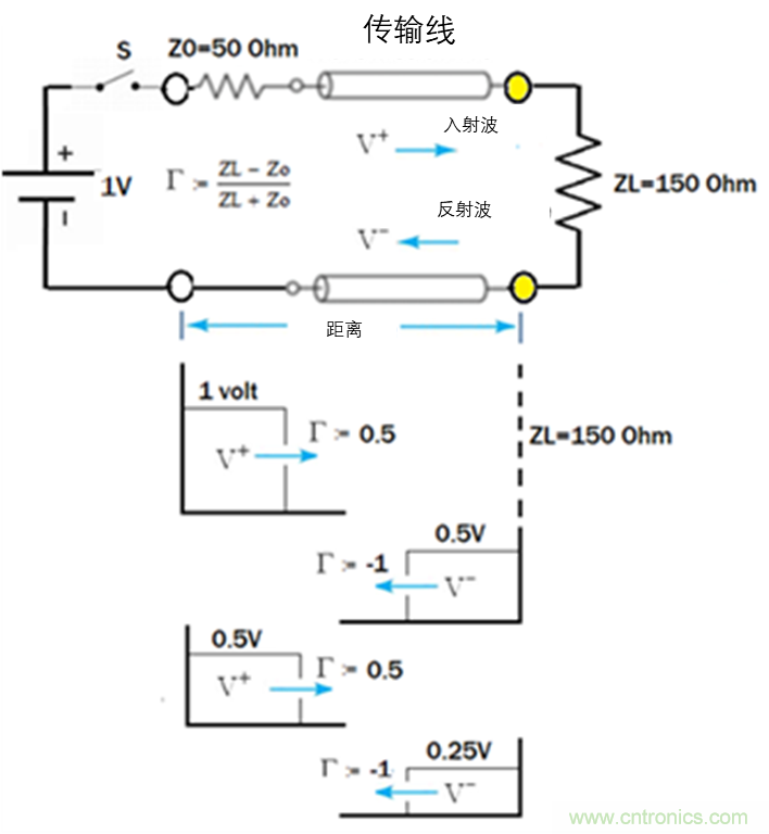 现场应用首席工程师给你讲解：&rdquo;信号完整性&ldquo;