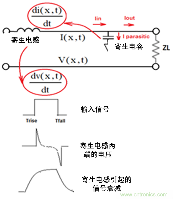 现场应用首席工程师给你讲解：&rdquo;信号完整性&ldquo;