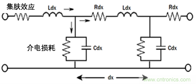 现场应用首席工程师给你讲解：&rdquo;信号完整性&ldquo;