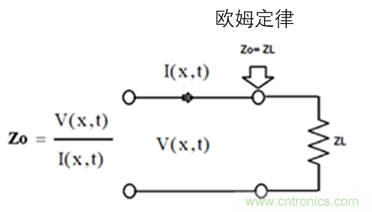 现场应用首席工程师给你讲解：&rdquo;信号完整性&ldquo;
