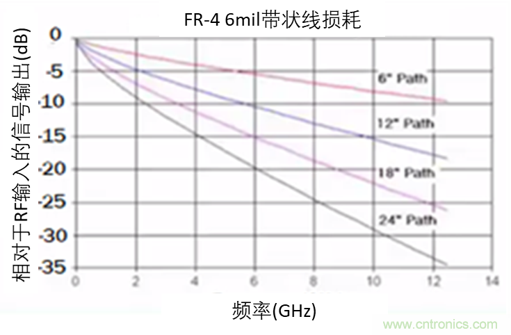 现场应用首席工程师给你讲解：&rdquo;信号完整性&ldquo;