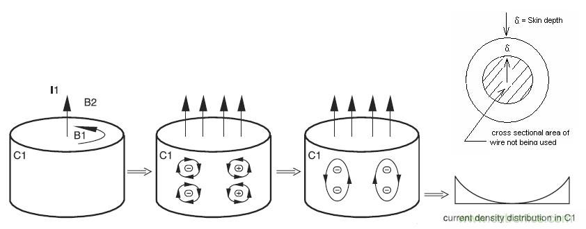 现场应用首席工程师给你讲解：&rdquo;信号完整性&ldquo;