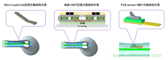 致敬华为，NDT电容压感触控方案助燃FreeBuds Pro一往无前