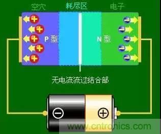 什么是二极管？半导体材料电子移动是如何导致其发光的？