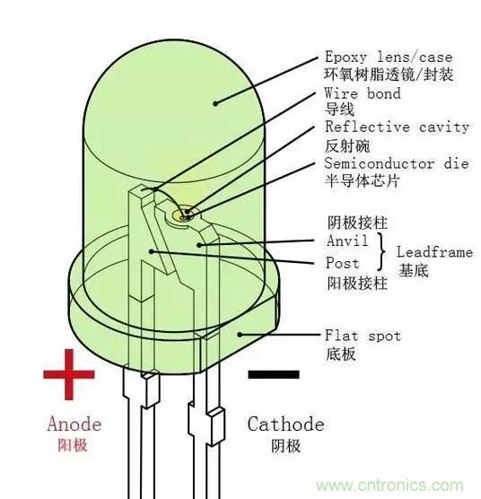 什么是二极管？半导体材料电子移动是如何导致其发光的？