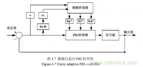 如何区分降压转换器的集成开关和外部开关优势？