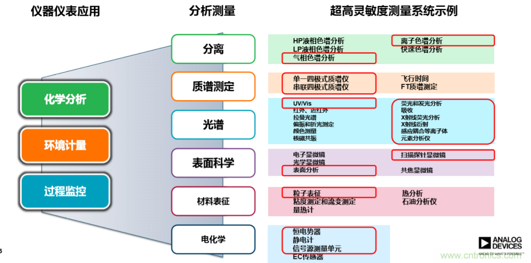 量子级别的超低电流如何测量？这里有一个超强方案哦~