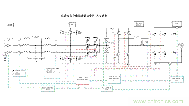EV充电器未来趋势：更快、更安全、更高效