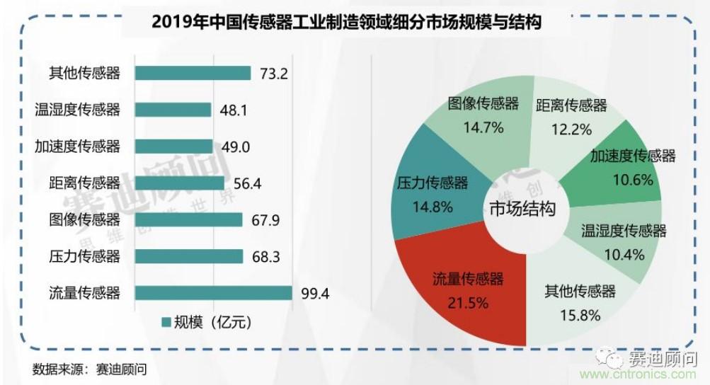 头部中外厂商集结，SENSOR CHINA打造传感器供应链全联接时代