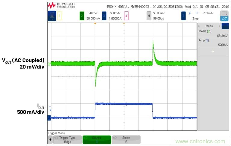 3.6V输入、双路输出µModule降压稳压器以3mm × 4mm小尺寸为每通道提供2A电流