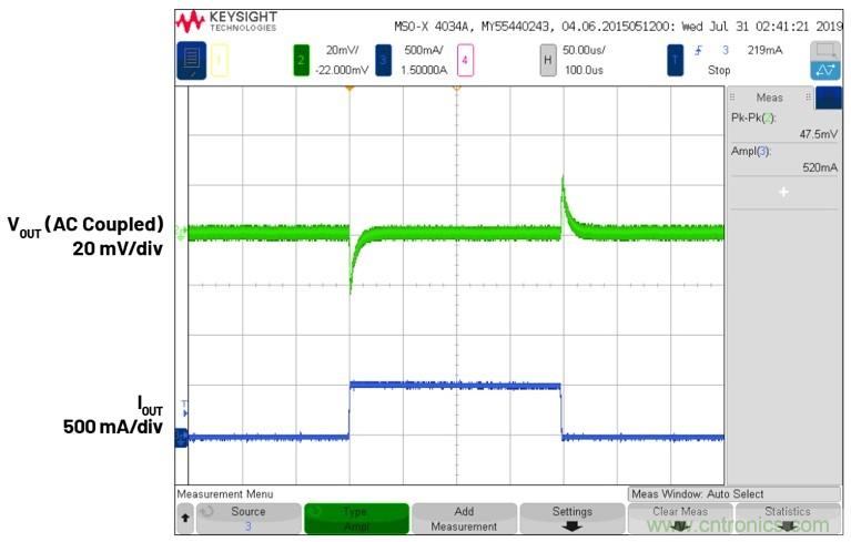 3.6V输入、双路输出µModule降压稳压器以3mm × 4mm小尺寸为每通道提供2A电流
