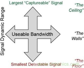 高速转换器原理、作用分析