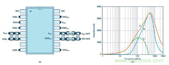 如何设计高压隔离式电源，轻松实现紧凑、低 EMI 目标？