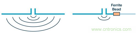 如何设计高压隔离式电源，轻松实现紧凑、低 EMI 目标？