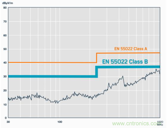 如何设计高压隔离式电源，轻松实现紧凑、低 EMI 目标？