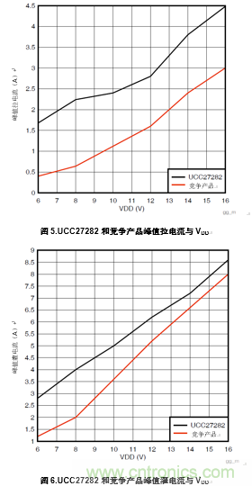 增强性能的100V栅极驱动器提升先进通信电源?？榈男? width=