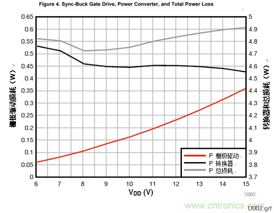 增强性能的100V栅极驱动器提升先进通信电源?？榈男? width=