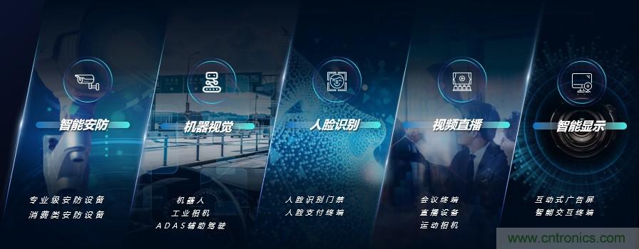 瓴盛重磅打造核心平台+产业生态，加速AIoT万千应用场景落地