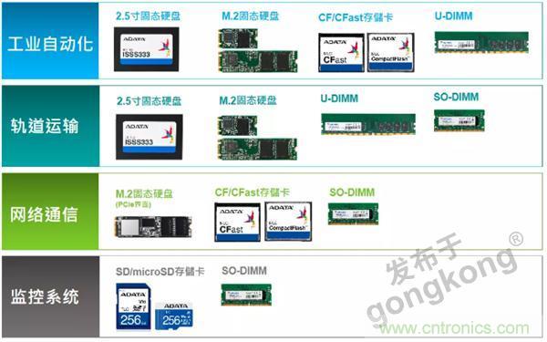 服务器放在北极和深海，是谁给了你勇气？