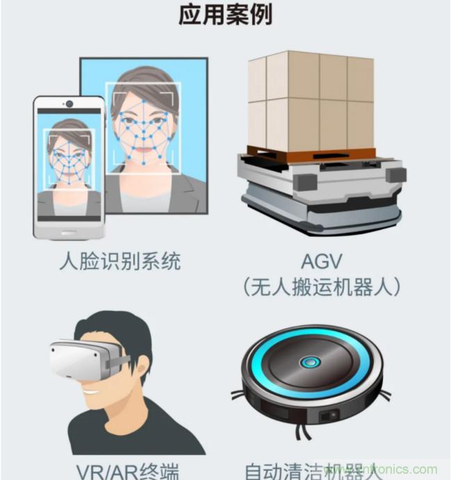 一体化封装，VCSEL的输出功率更高