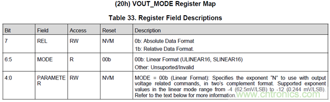 TPS546D24_C23动态调压