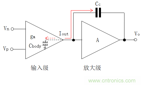压摆率为何会导致放大器输出信号失真？
