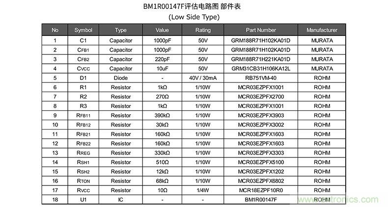 二极管整流和同步整流的效率比较