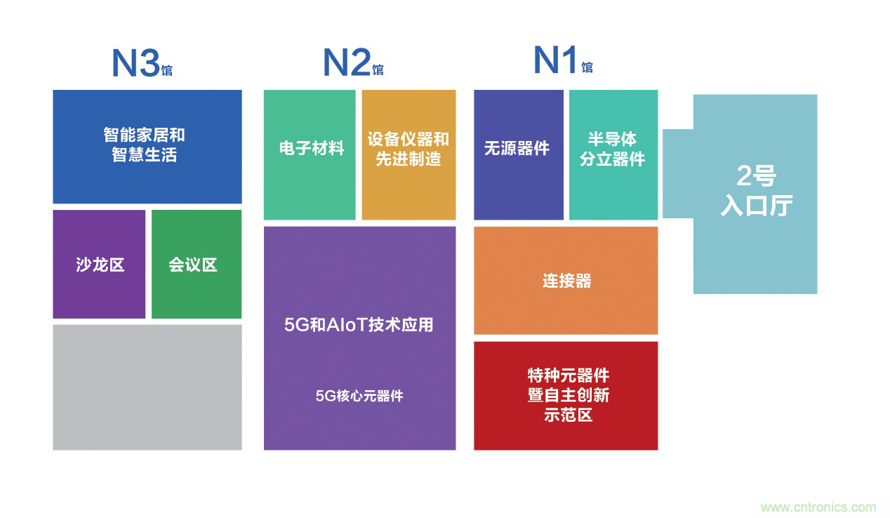 连接器新格局正在形成，乘风破浪你在哪里？