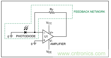 TIA电路补偿元件稳定性评估 TIA电路补偿元件稳定性评估