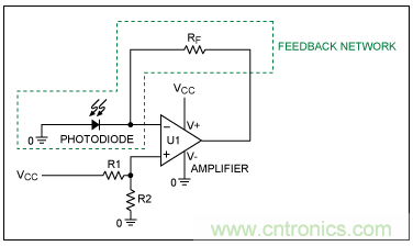 TIA电路补偿元件稳定性评估 TIA电路补偿元件稳定性评估