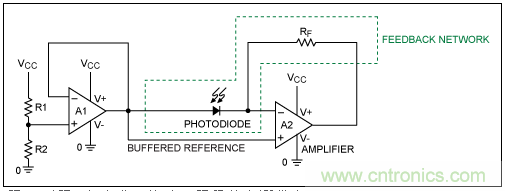 TIA电路补偿元件稳定性评估 TIA电路补偿元件稳定性评估