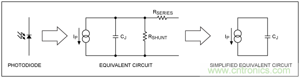 TIA电路补偿元件稳定性评估 TIA电路补偿元件稳定性评估