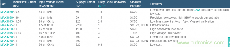 TIA电路补偿元件稳定性评估 TIA电路补偿元件稳定性评估