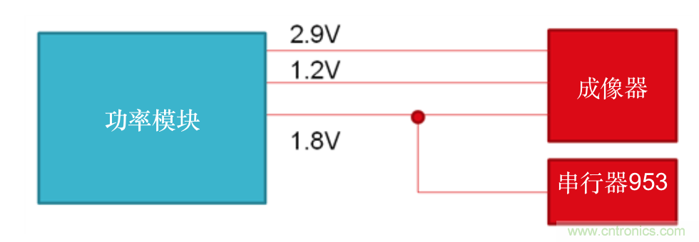 如何选择汽车摄像头?？榈牡缭? width=
