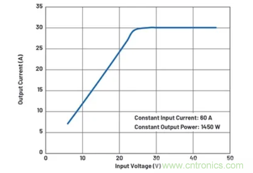 升压转换器的功率翻倍提高，这是怎么做到的？