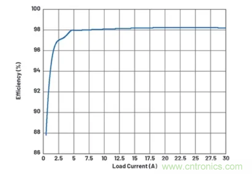 升压转换器的功率翻倍提高，这是怎么做到的？