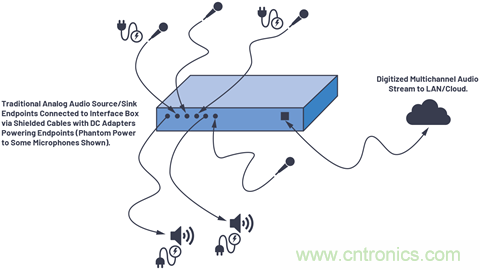 音频技术&ldquo;快刀&rdquo;如何在现代化会议室里&ldquo;斩乱麻&rdquo;？