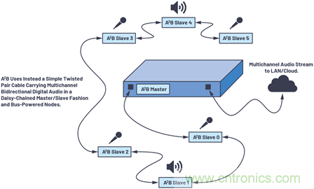 音频技术&ldquo;快刀&rdquo;如何在现代化会议室里&ldquo;斩乱麻&rdquo;？