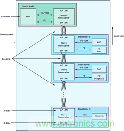 音频技术&ldquo;快刀&rdquo;如何在现代化会议室里&ldquo;斩乱麻&rdquo;？