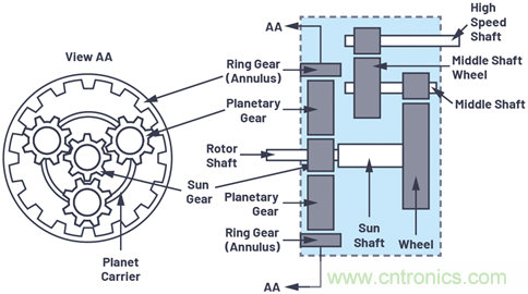 选择最佳的振动传感器来进行风轮机状态监控
