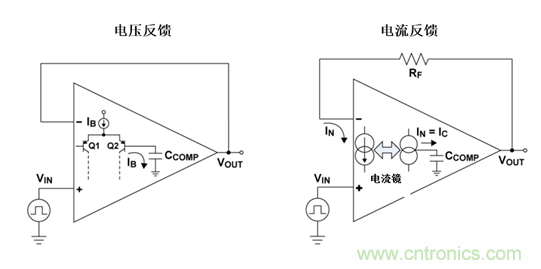 如何攻克高速放大器设计三大常见问题？